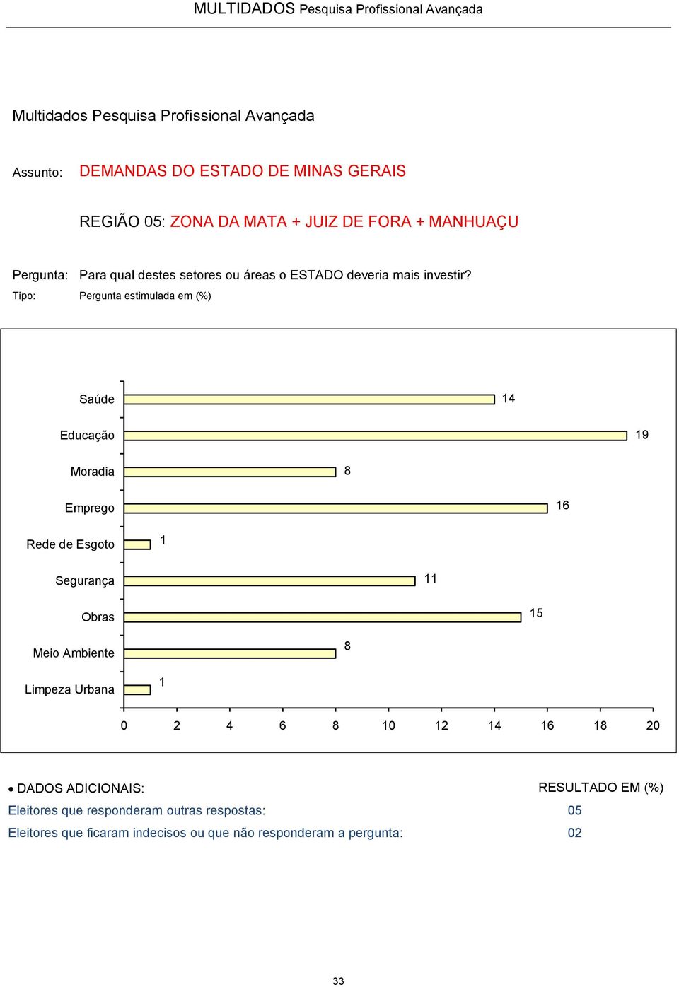 responderam outras respostas: 05 Eleitores que