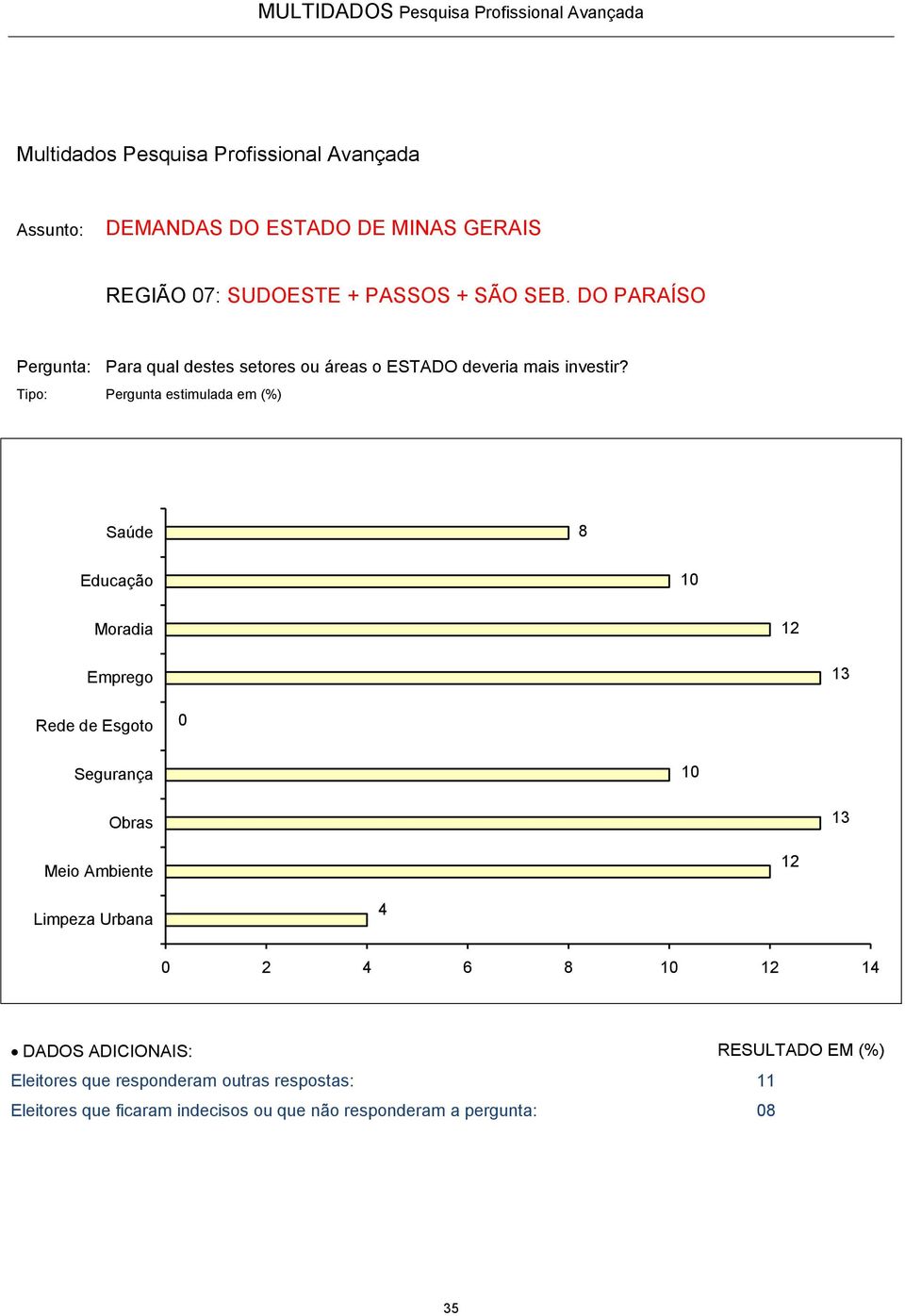 responderam outras respostas: Eleitores que