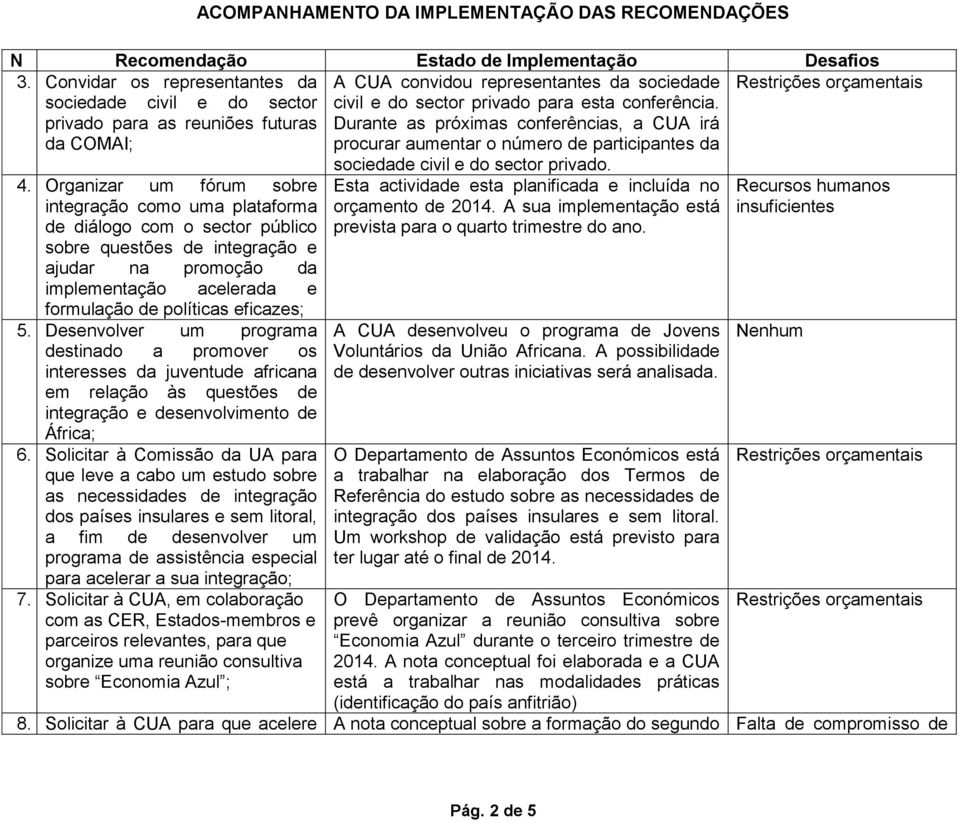 Organizar um fórum sobre integração como uma plataforma de diálogo com o sector público sobre questões de integração e ajudar na promoção da implementação acelerada e formulação de políticas