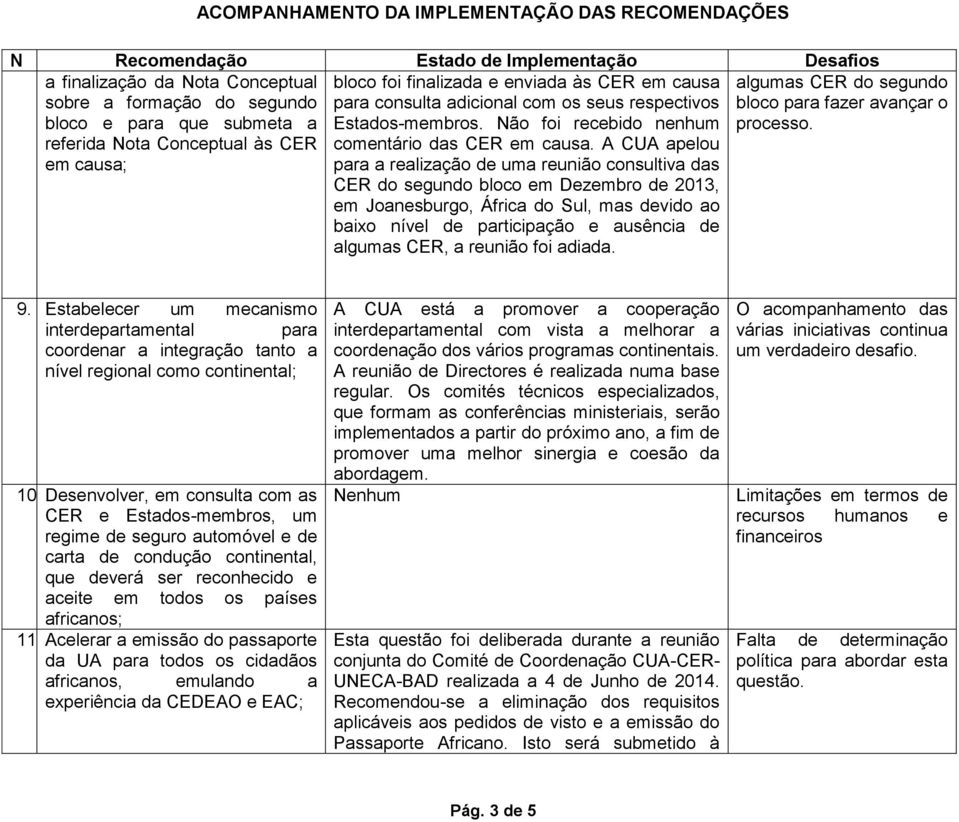 A CUA apelou para a realização de uma reunião consultiva das CER do segundo bloco em Dezembro de 2013, em Joanesburgo, África do Sul, mas devido ao baixo nível de participação e ausência de algumas