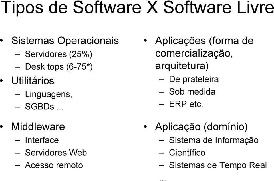 .. Middleware Interface Servidores Web Acesso remoto Aplicações (forma de