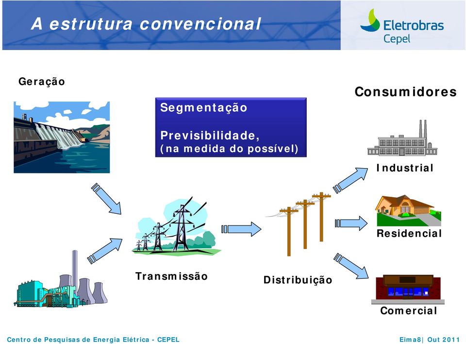 medida do possível) Consumidores