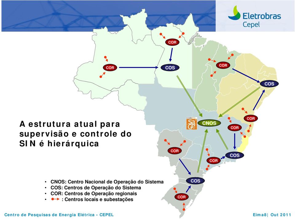 Operação do Sistema COS: Centros de Operação do Sistema :