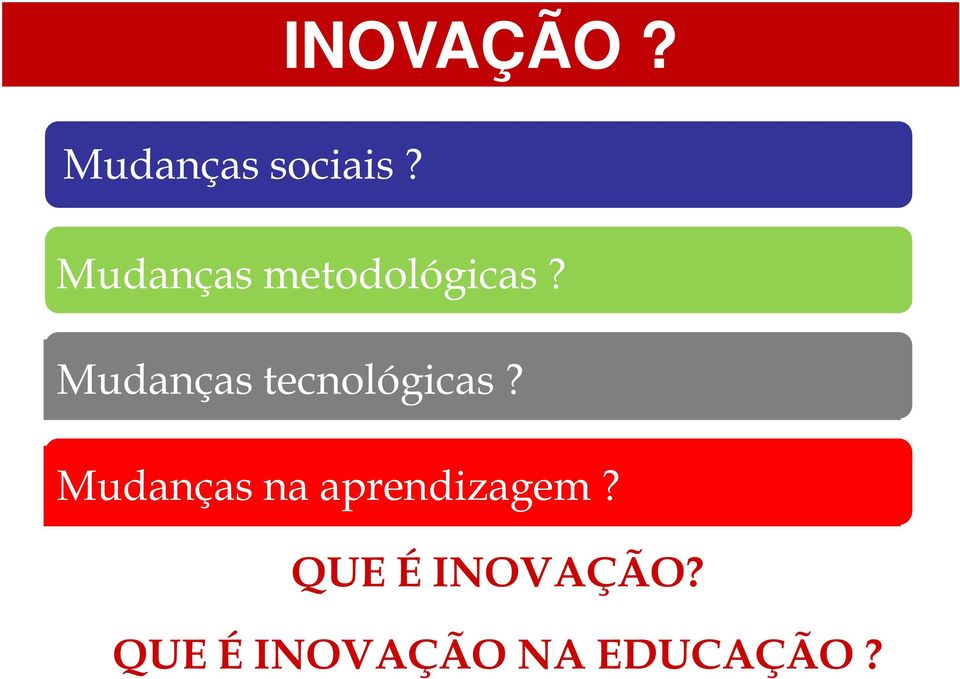 Mudanças tecnológicas?