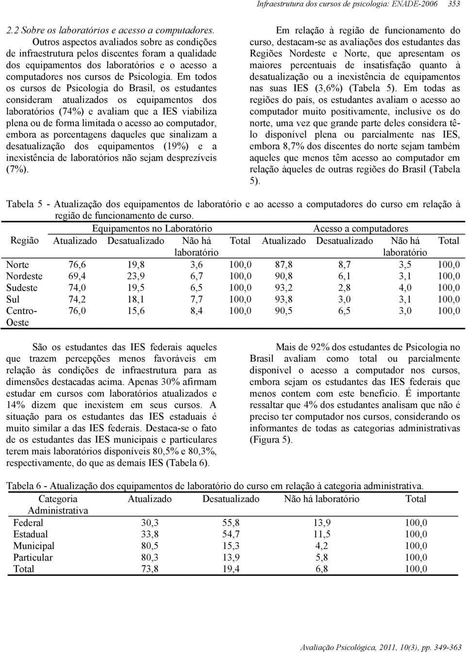 Em todos os cursos de Psicologia do Brasil, os estudantes consideram atualizados os equipamentos dos laboratórios (74%) e avaliam que a IES viabiliza plena ou de forma limitada o acesso ao