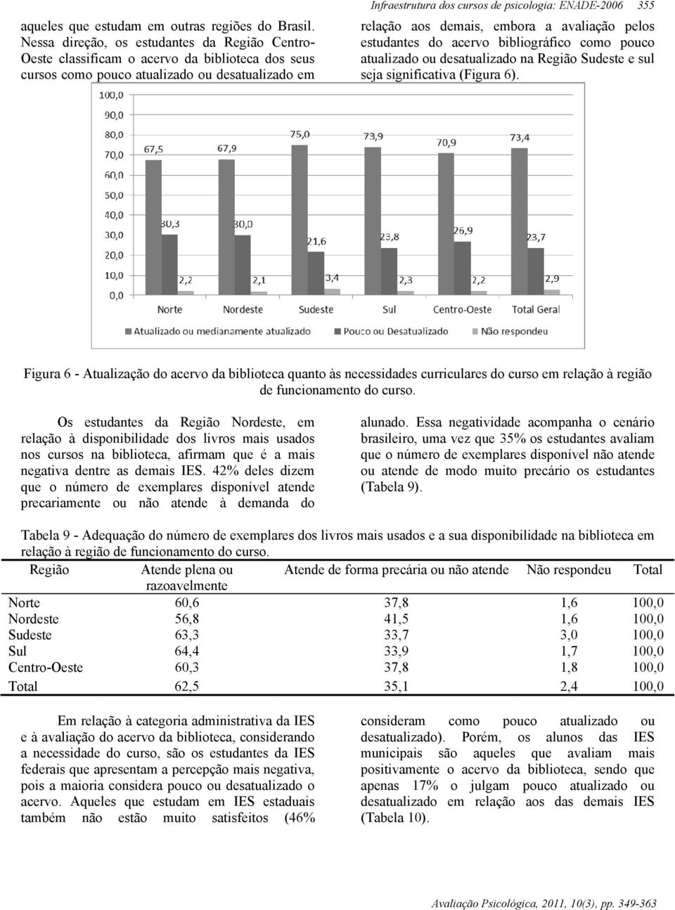 355 relação aos demais, embora a avaliação pelos estudantes do acervo bibliográfico como pouco atualizado ou desatualizado na Região Sudeste e sul seja significativa (Figura 6).