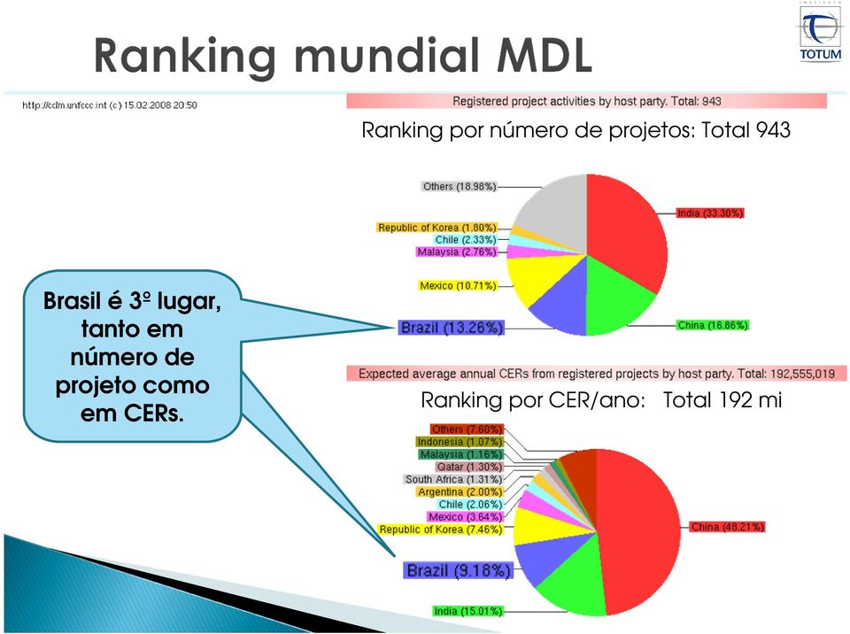 tanto em número de projeto como