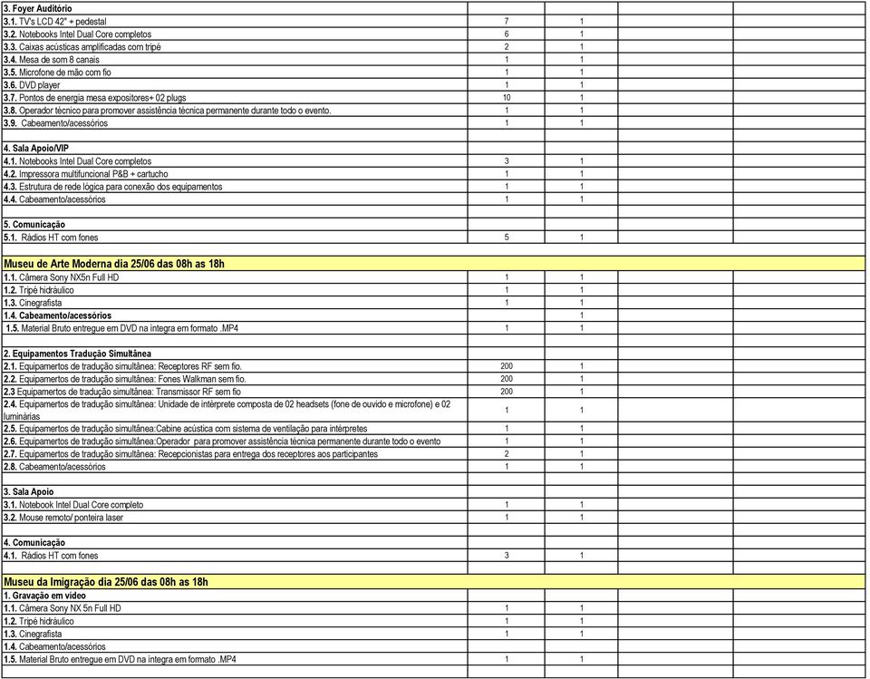 Cabeamento/acessórios 1 1 4. Sala Apoio/VIP 4.1. Notebooks Intel Dual Core completos 3 1 4.2. Impressora multifuncional P&B + cartucho 1 1 4.3. Estrutura de rede lógica para conexão dos equipamentos 1 1 4.