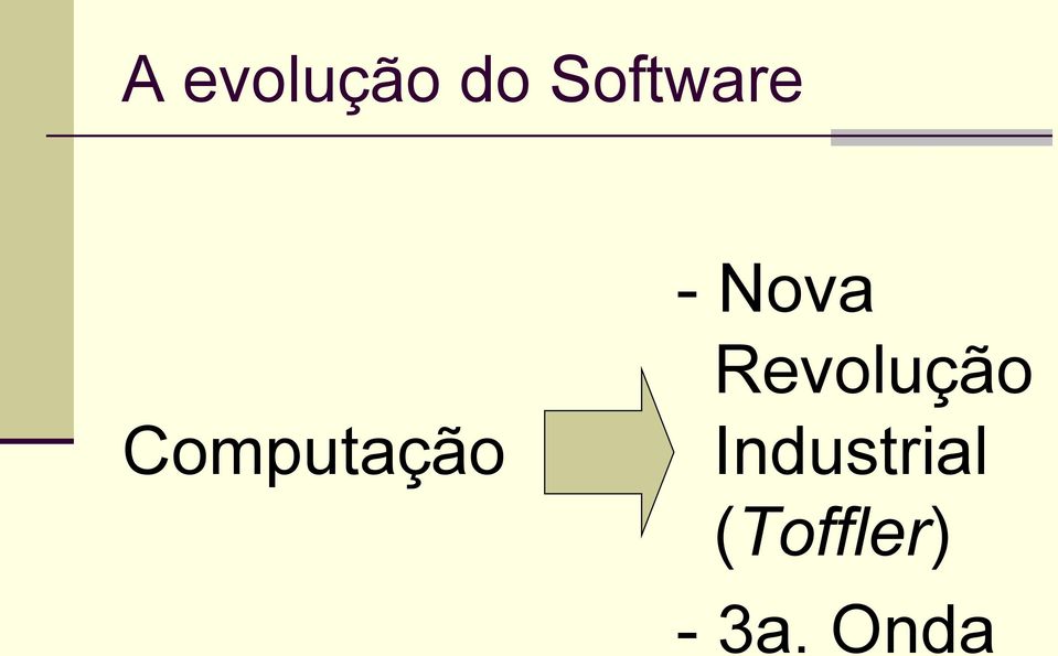 Revolução Computação