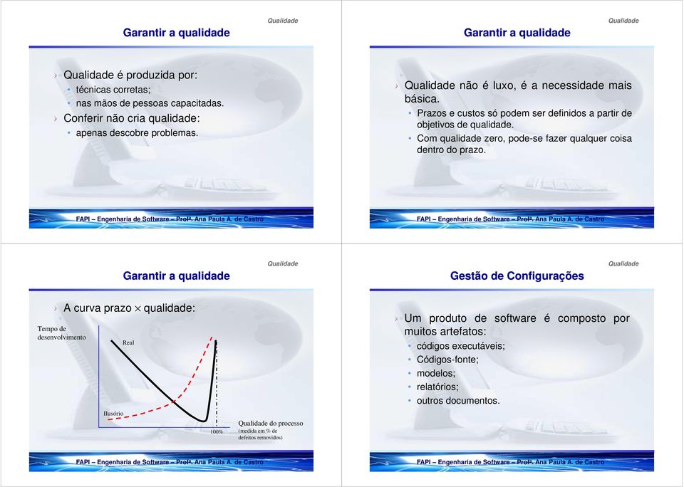 Prazos e custos só podem ser definidos a partir de objetivos de qualidade. Com qualidade zero, pode-se fazer qualquer coisa dentro do prazo.