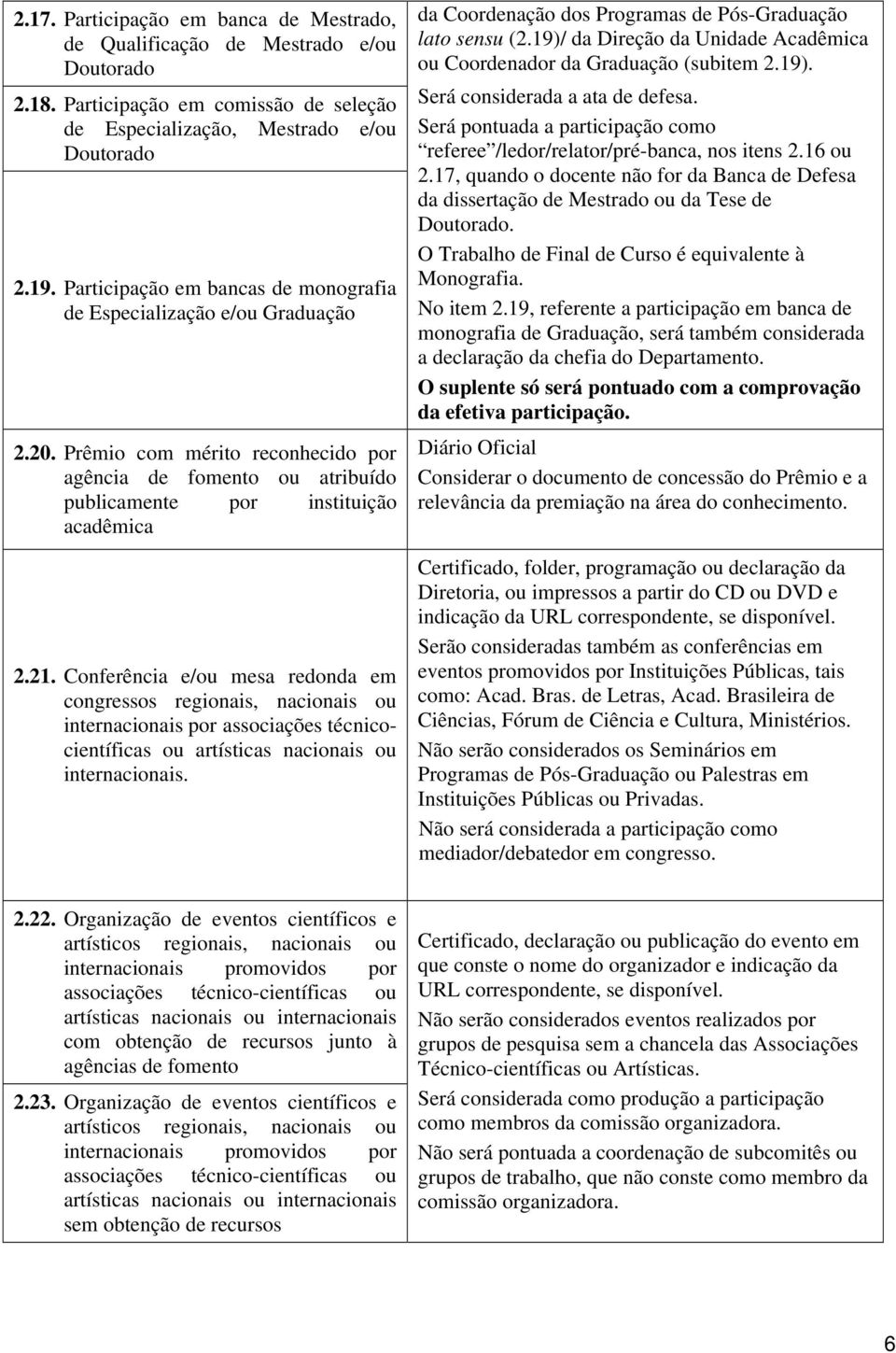 Conferência e/ou mesa redonda em congressos regionais, nacionais ou internacionais por associações técnicocientíficas ou artísticas nacionais ou internacionais.