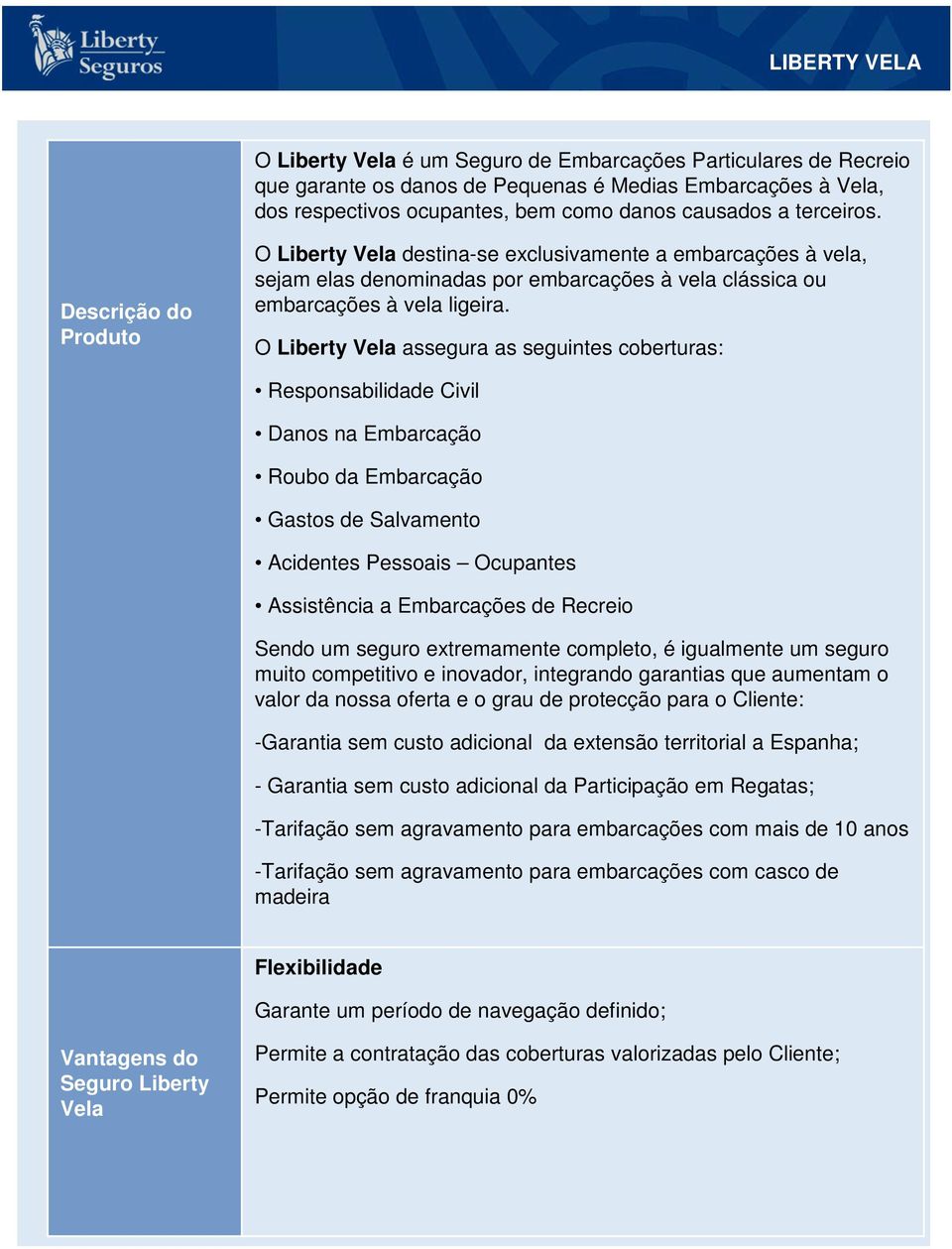 O Liberty Vela assegura as seguintes coberturas: Responsabilidade Civil Danos na Embarcação Roubo da Embarcação Gastos de Salvamento Acidentes Pessoais Ocupantes Assistência a Embarcações de Recreio