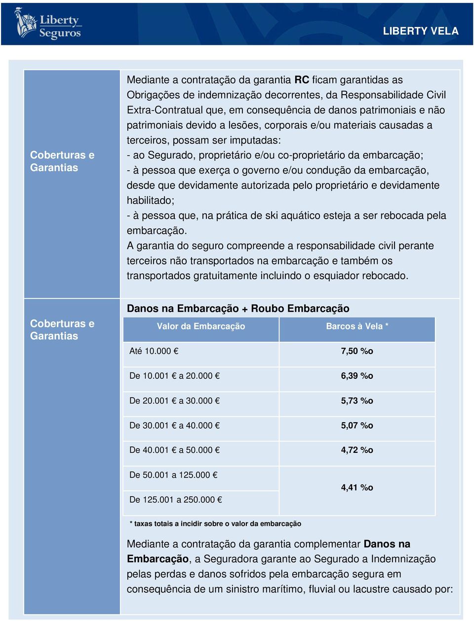 condução da embarcação, desde que devidamente autorizada pelo proprietário e devidamente habilitado; - à pessoa que, na prática de ski aquático esteja a ser rebocada pela embarcação.