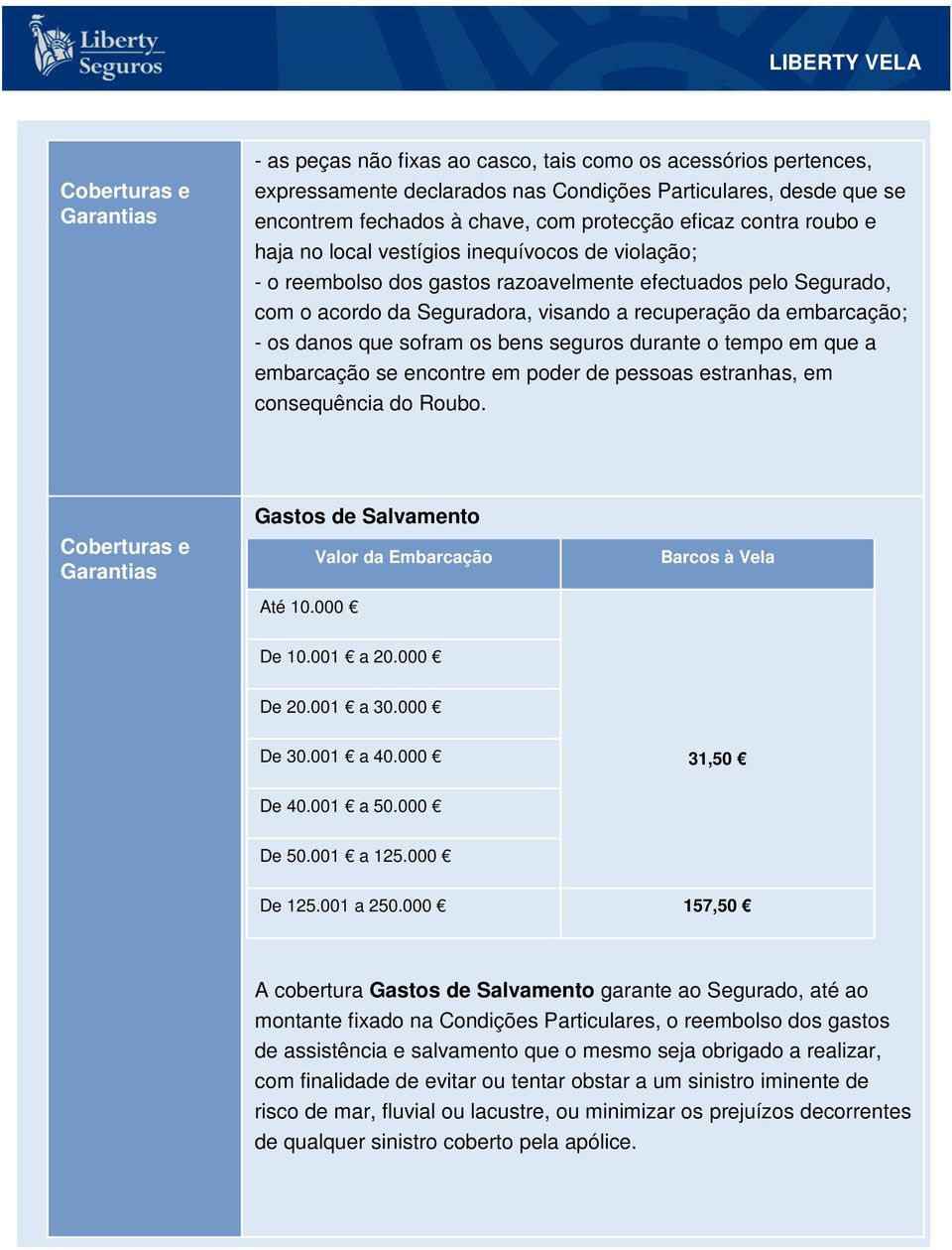 sofram os bens seguros durante o tempo em que a embarcação se encontre em poder de pessoas estranhas, em consequência do Roubo. Gastos de Salvamento Até 10.000 Valor da Embarcação Barcos à Vela De 10.