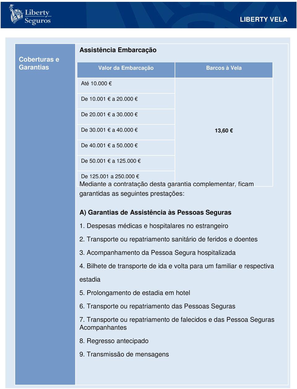 Transporte ou repatriamento sanitário de feridos e doentes 3. Acompanhamento da Pessoa Segura hospitalizada 4. Bilhete de transporte de ida e volta para um familiar e respectiva estadia 5.