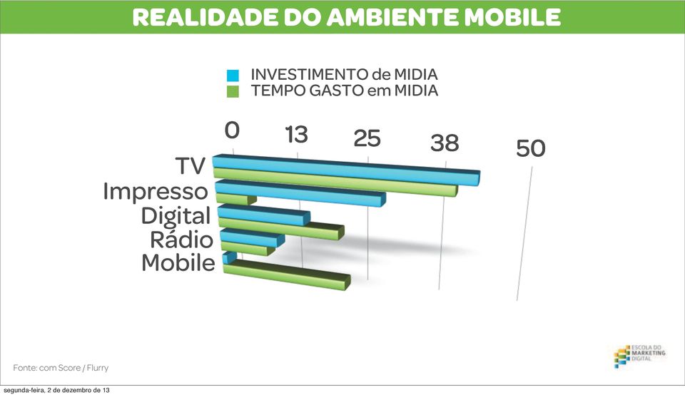 em MIDIA TV Impresso Digital Rádio