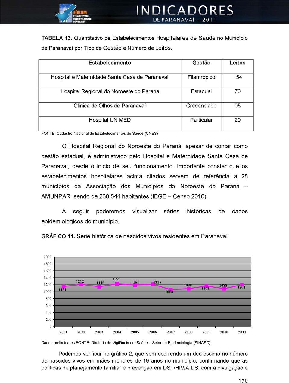 UNIMED Particular 20 FONTE: Cadastro Nacional de Estabelecimentos de Saúde (CNES) O Hospital Regional do Noroeste do Paraná, apesar de contar como gestão estadual, é administrado pelo Hospital e