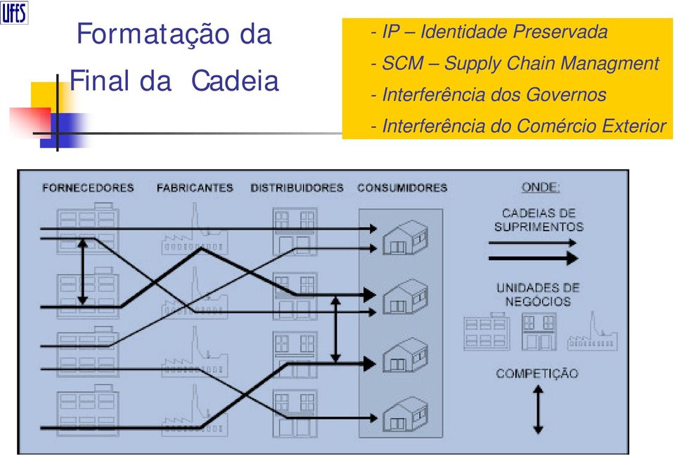 Chain Managment - Interferência dos