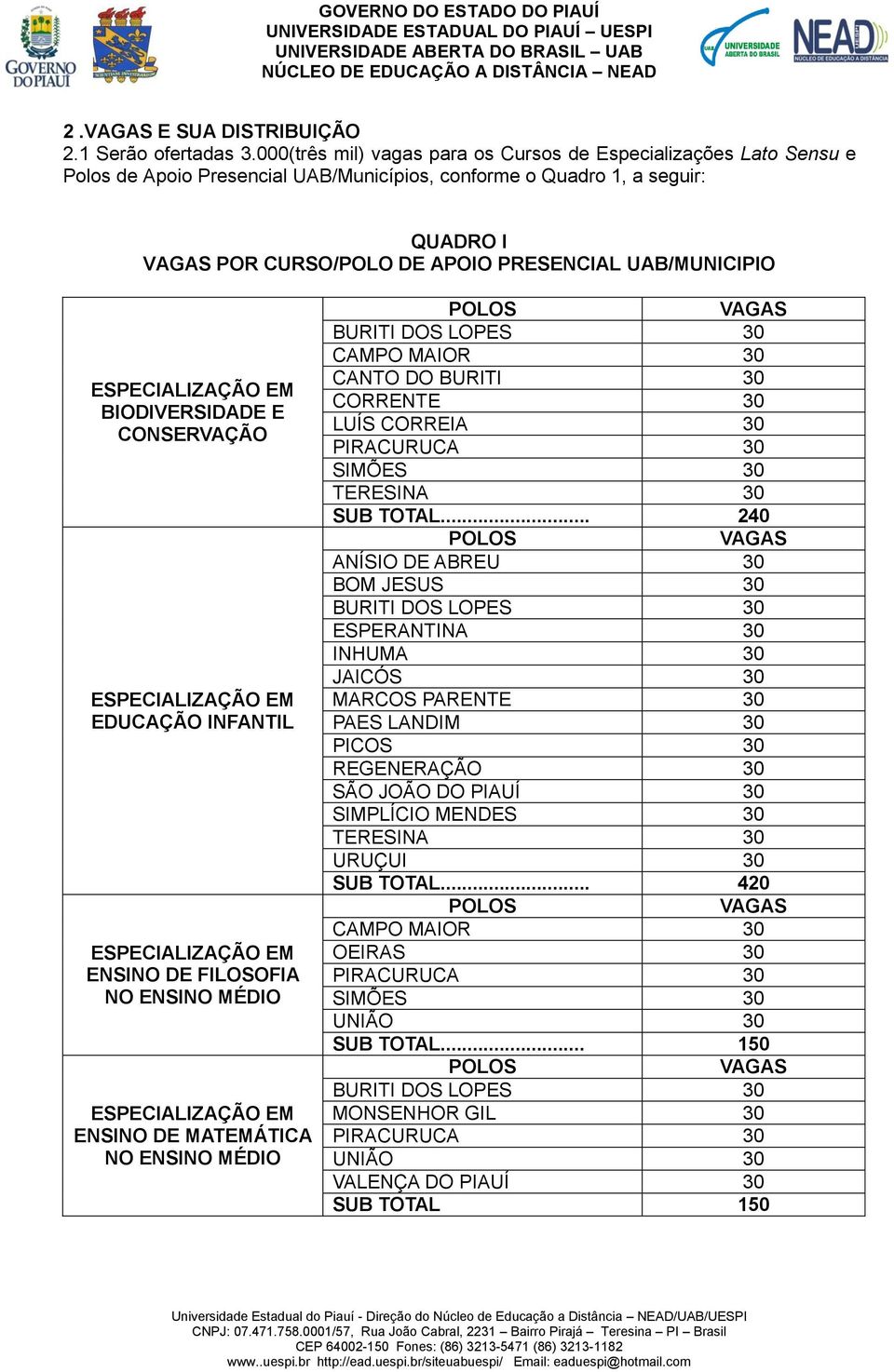 BIODIVERSIDADE E CONSERVAÇÃO EDUCAÇÃO INFANTIL ENSINO DE FILOSOFIA NO ENSINO MÉDIO ENSINO DE MATEMÁTICA NO ENSINO MÉDIO BURITI DOS LOPES 30 CAMPO MAIOR 30 CANTO DO BURITI 30 CORRENTE 30 LUÍS CORREIA