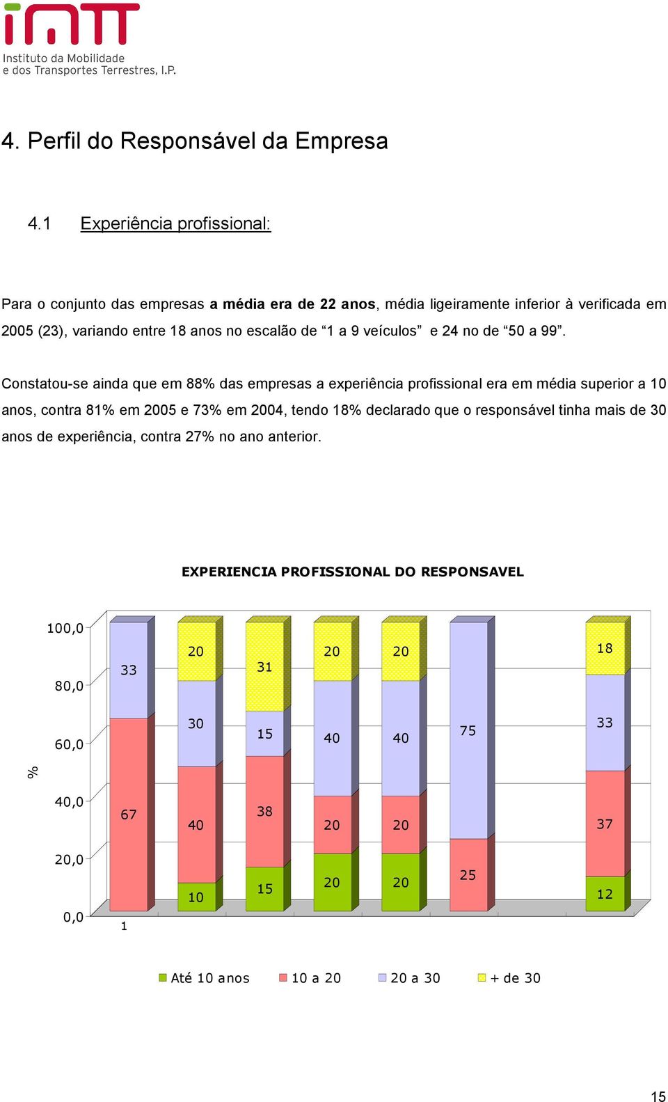 escalão de 1 a 9 veículos e 24 no de 50 a 99.