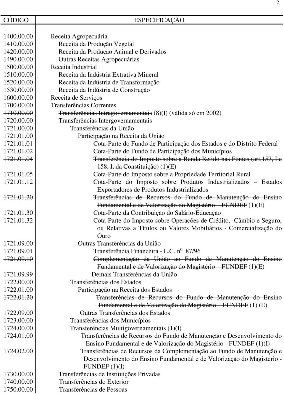 00.00 Transferências Intragovernamentais (8)(I) (válida só em 2002) 1720.00.00 Transferências Intergovernamentais 1721.00.00 Transferências da União 1721.01.00 Participação na Receita da União 1721.