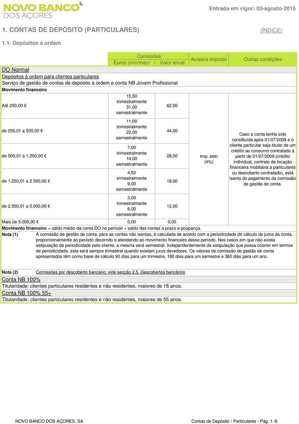 NB Jovem Profissional Movimento financeiro Até 250,00 de 250,01 a 500,00 de 500,01 a 1.250,00 de 1.250,01 a 2.500,00 de 2.500,01 a 5.