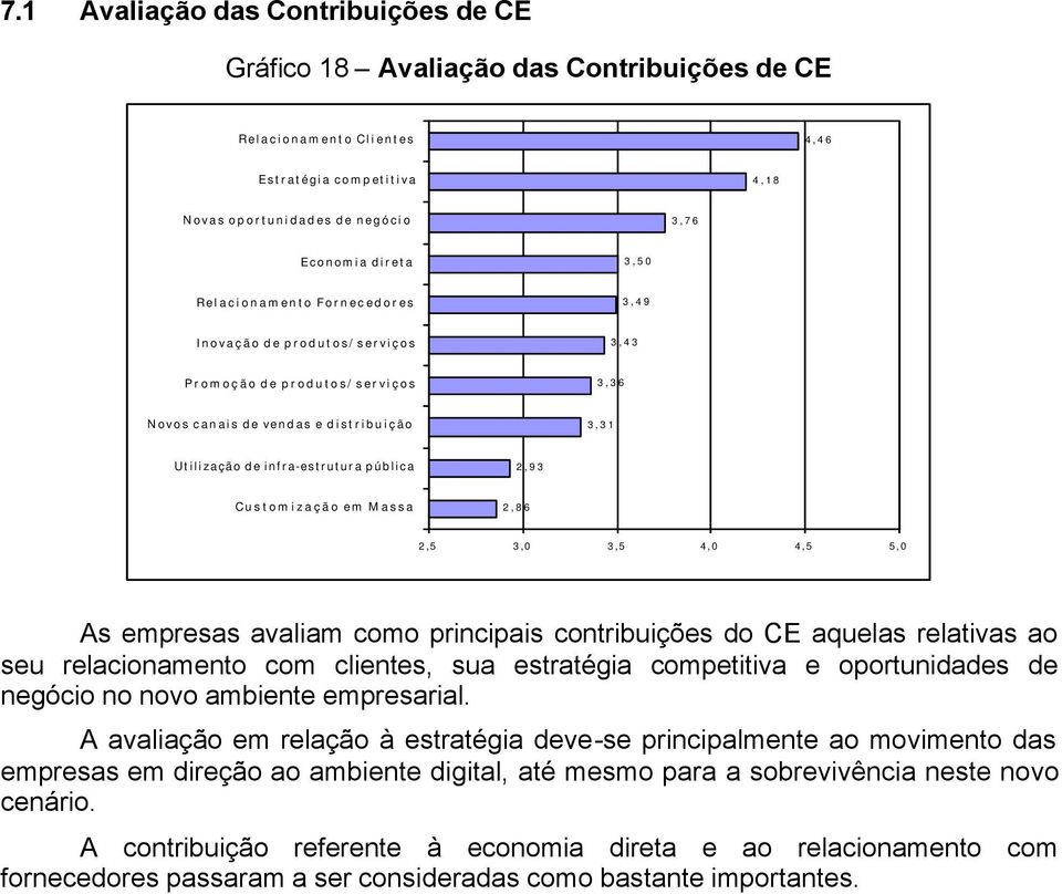 Customização em Massa 2,86 2,5 3,0 3,5 4,0 4,5 5,0 As empresas avaliam como principais contribuições do CE aquelas relativas ao seu relacionamento com clientes, sua estratégia competitiva e