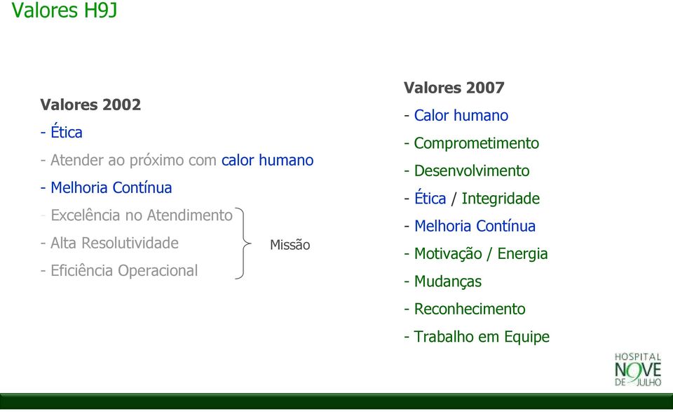 Missão Valores 2007 - Calor humano - Comprometimento - Desenvolvimento - Ética /