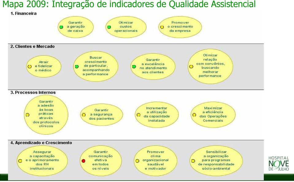 indicadores de