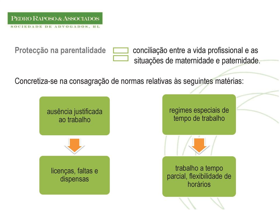 Concretiza-se na consagração de normas relativas às seguintes matérias: ausência