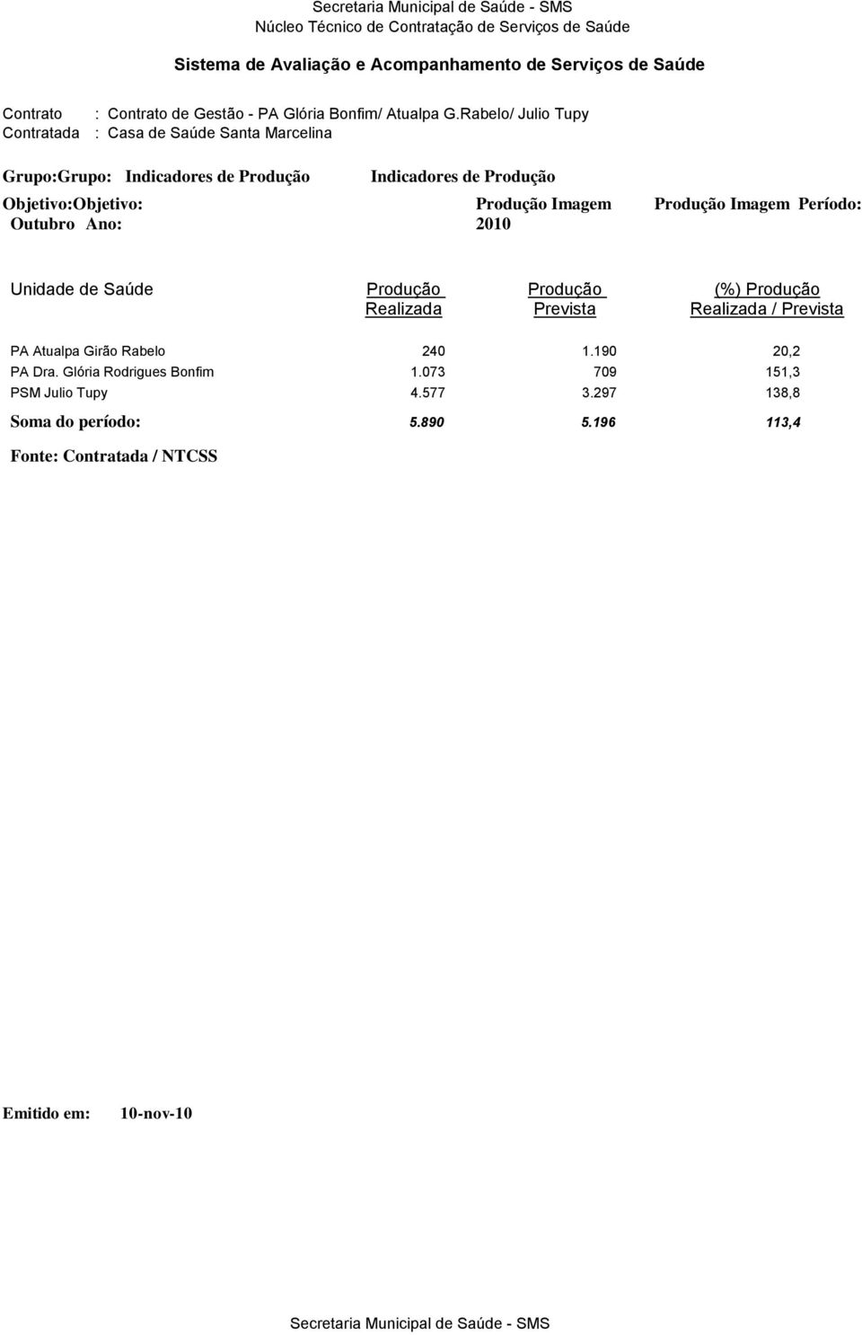 Rabelo/ Julio Tupy Contratada : Casa de Saúde Santa Marcelina Grupo:Grupo: Indicadores de Produção Indicadores de Produção Objetivo:Objetivo: Produção Imagem Produção Imagem Período: