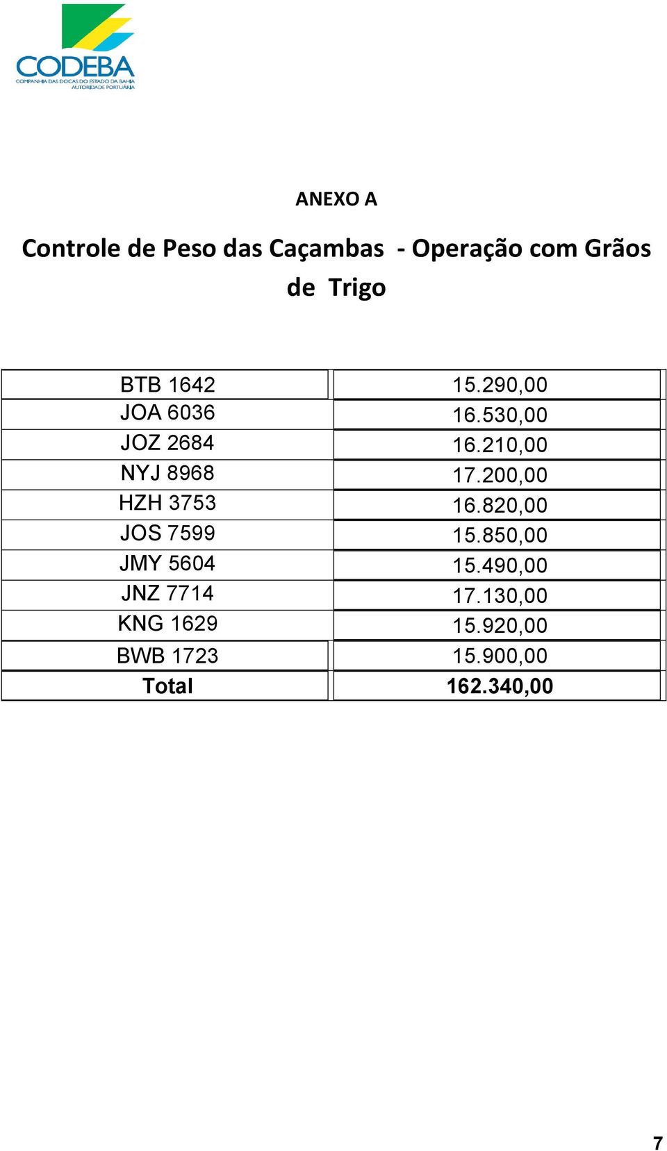 200,00 HZH 3753 16.820,00 JOS 7599 15.850,00 JMY 5604 15.