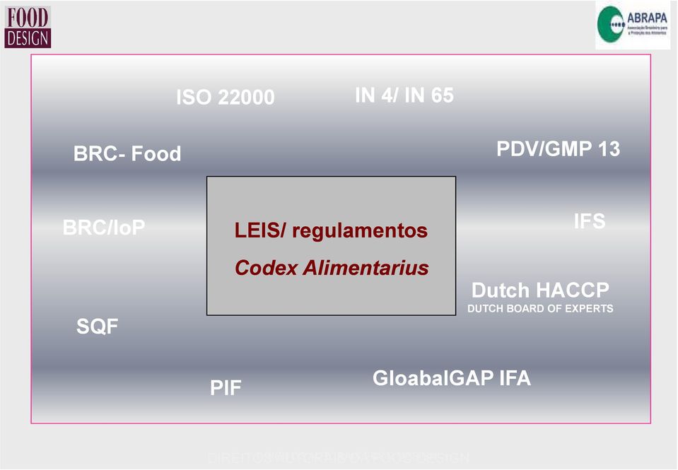 regulamentos Codex Alimentarius IFS