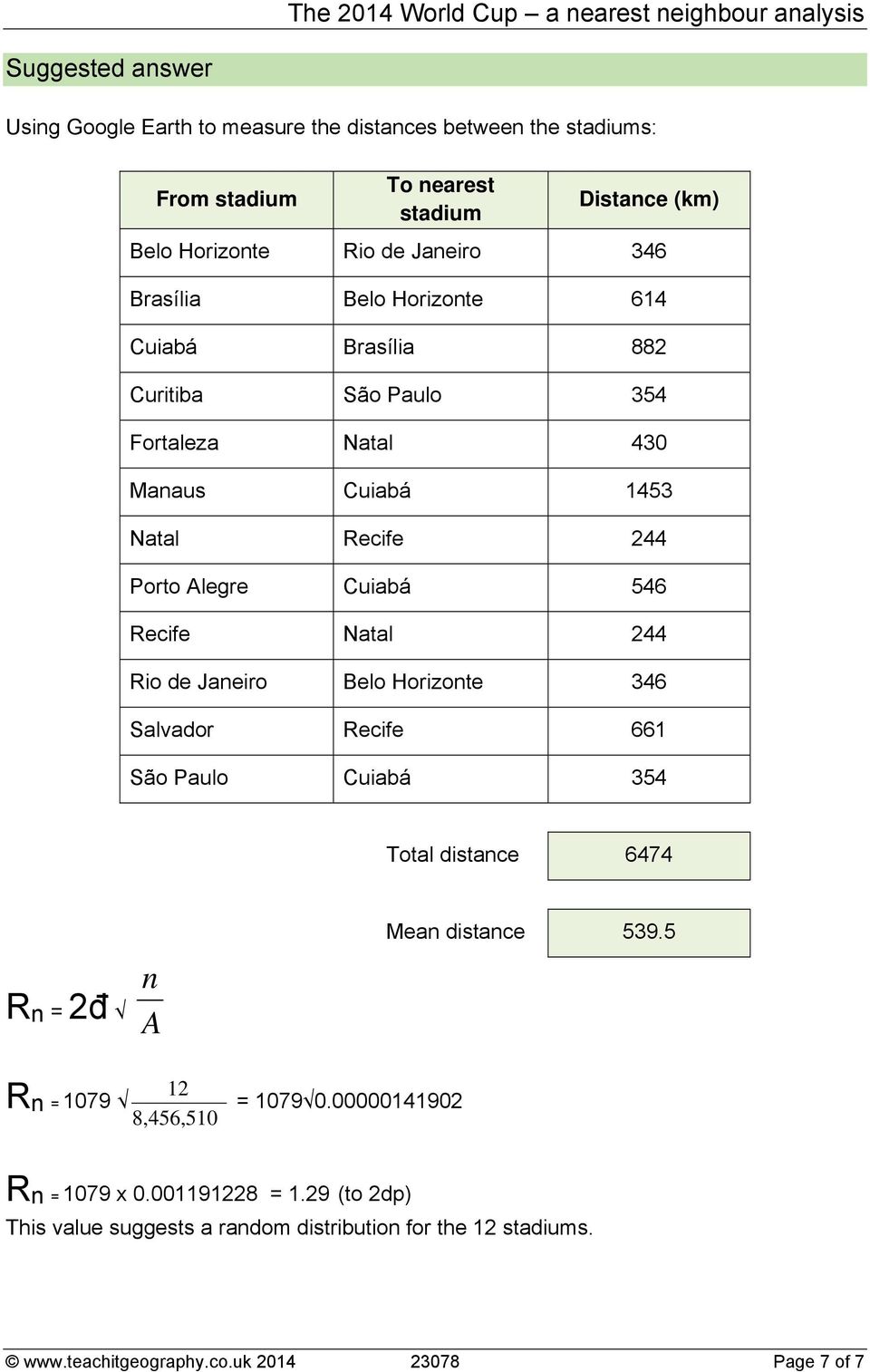 Natal 244 Rio de Jaeiro Belo Horizote 346 Salvador Recife 661 São Paulo Cuiabá 354 Total distace 6474 R = 2đ A Mea distace 539.