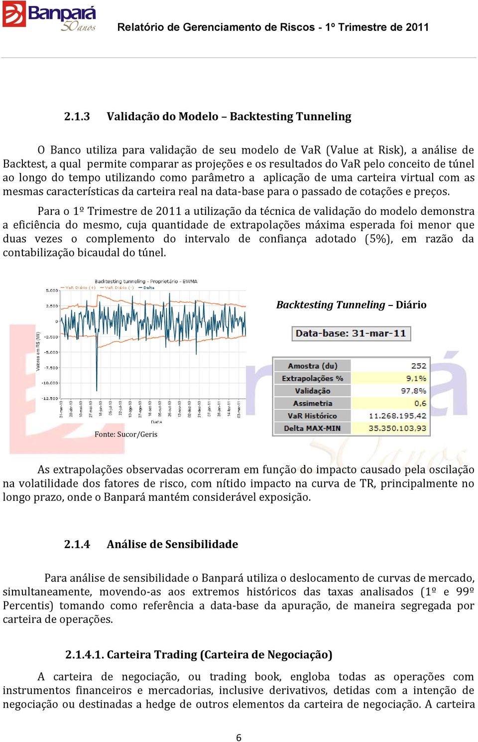 Para o 1º Trimestre de 2011 a utilização da técnica de validação do modelo demonstra a eficiência do mesmo, cuja quantidade de extrapolações máxima esperada foi menor que duas vezes o complemento do