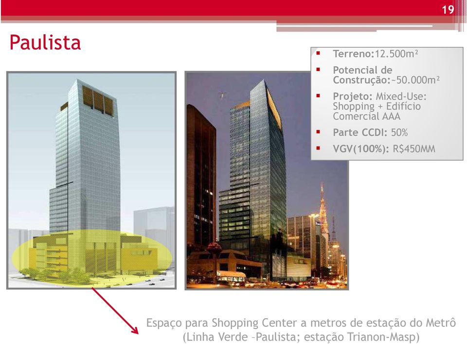 Parte CCDI: 50% VGV(100%): R$450MM Espaço para Shopping Center