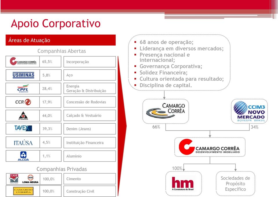 orientada para resultado; Disciplina de capital.