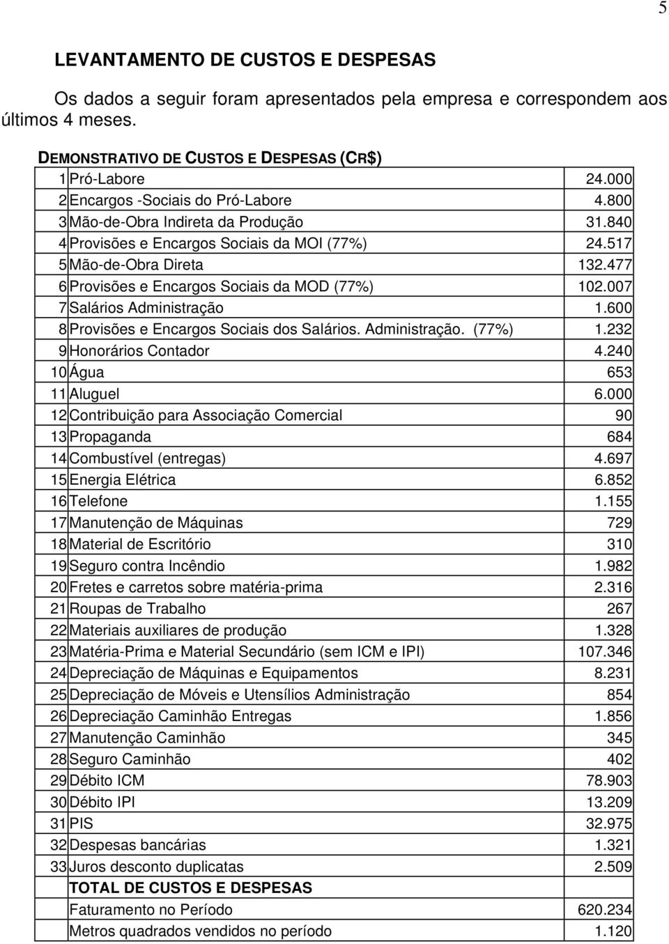 477 6 Provisões e Encargos Sociais da MOD (77%) 102.007 7 Salários Administração 1.600 8 Provisões e Encargos Sociais dos Salários. Administração. (77%) 1.232 9 Honorários Contador 4.