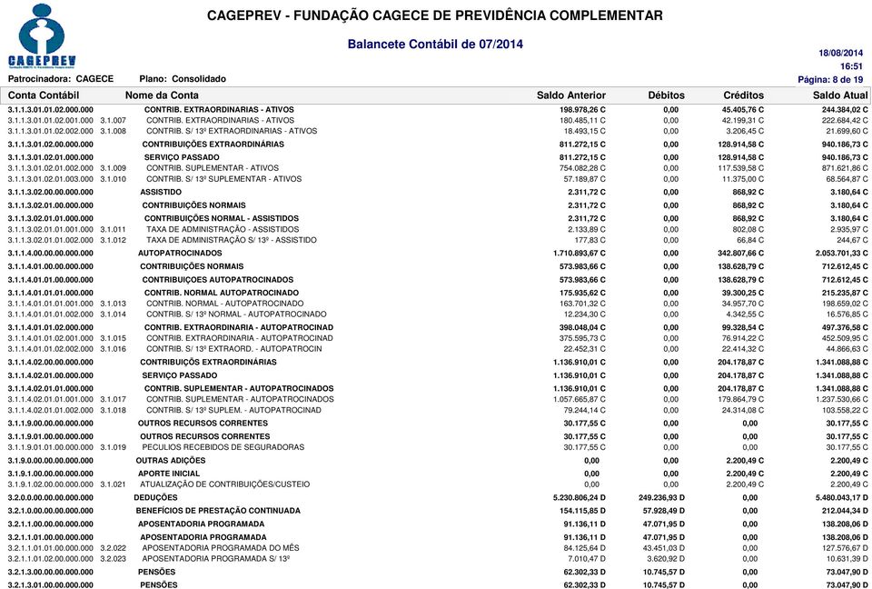 272,15 C 128.914,58 C 940.186,73 C 3.1.1.3.01.02.01.000.000 SERVIÇO PASSADO 811.272,15 C 128.914,58 C 940.186,73 C 3.1.1.3.01.02.01.002.000 3.1.009 CONTRIB. SUPLEMENTAR - ATIVOS 754.082,28 C 117.