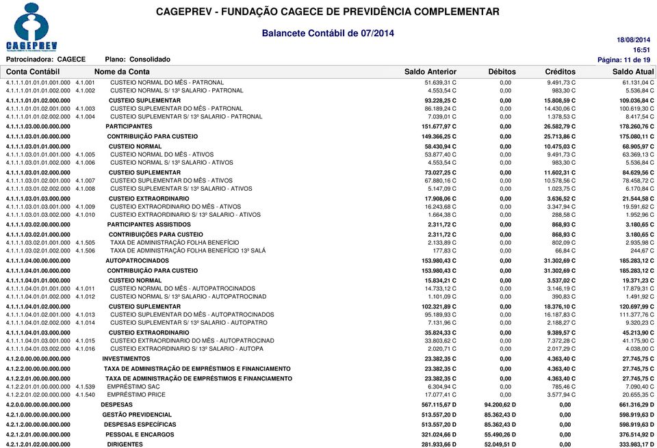 430,06 C 100.619,30 C 4.1.1.1.01.01.02.002.000 4.1.004 CUSTEIO SUPLEMENTAR S/ 13º SALARIO - PATRONAL 7.039,01 C 1.378,53 C 8.417,54 C 4.1.1.1.03.00.00.000.000 PARTICIPANTES 151.677,97 C 26.