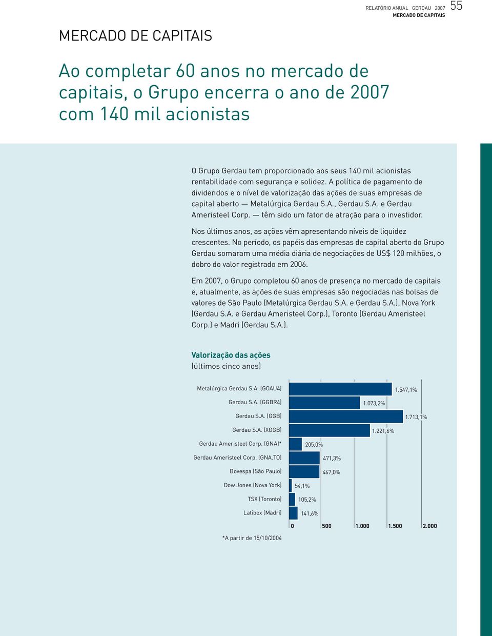 têm sido um fator de atração para o investidor. Nos últimos anos, as ações vêm apresentando níveis de liquidez crescentes.