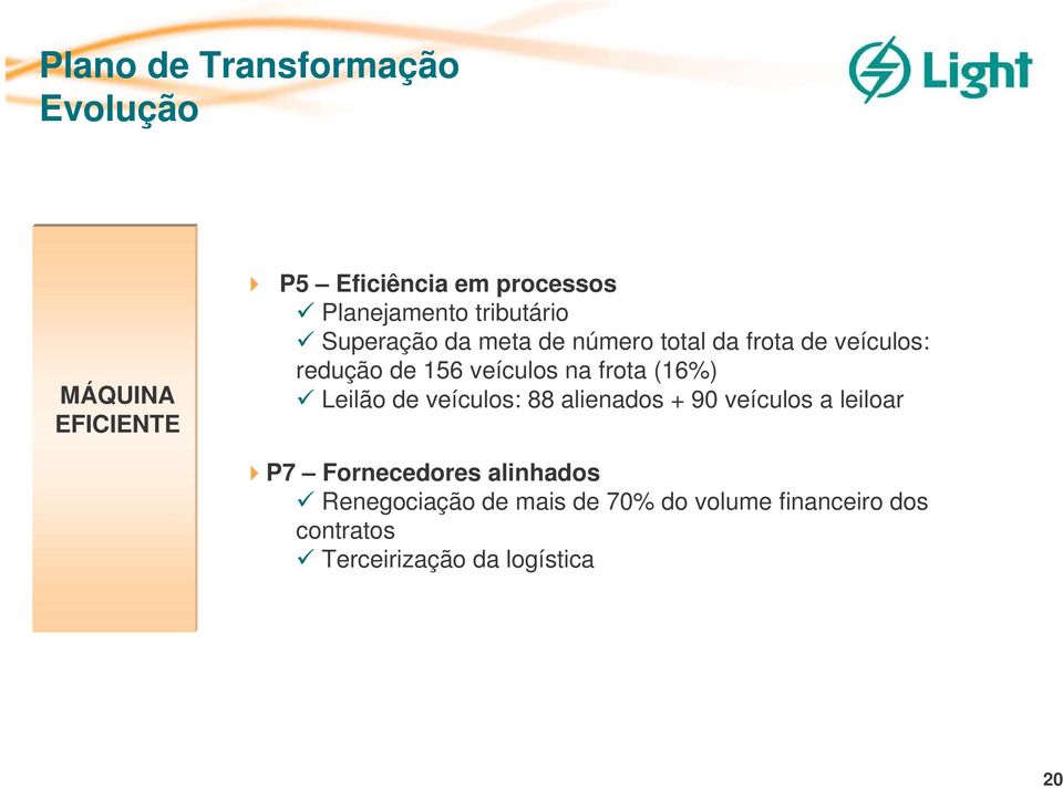 na frota (16%) Leilão de veículos: 88 alienados + 90 veículos a leiloar P7 Fornecedores