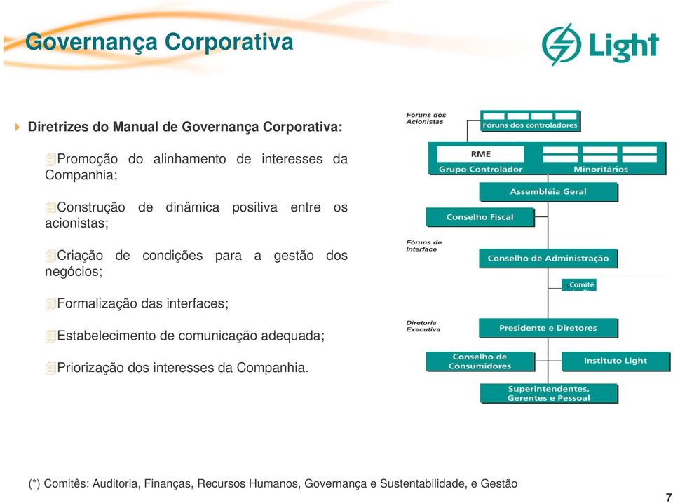 negócios; Formalização das interfaces; (*) Estabelecimento de comunicação adequada; Priorização dos