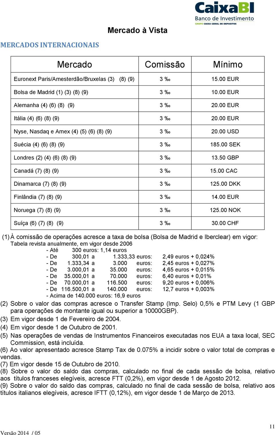 00 CAC Dinamarca (7) (8) (9) 3 125.00 DKK Finlândia (7) (8) (9) 3 14.00 EUR Noruega (7) (8) (9) 3 125.00 NOK Suíça (6) (7) (8) (9) 3 30.