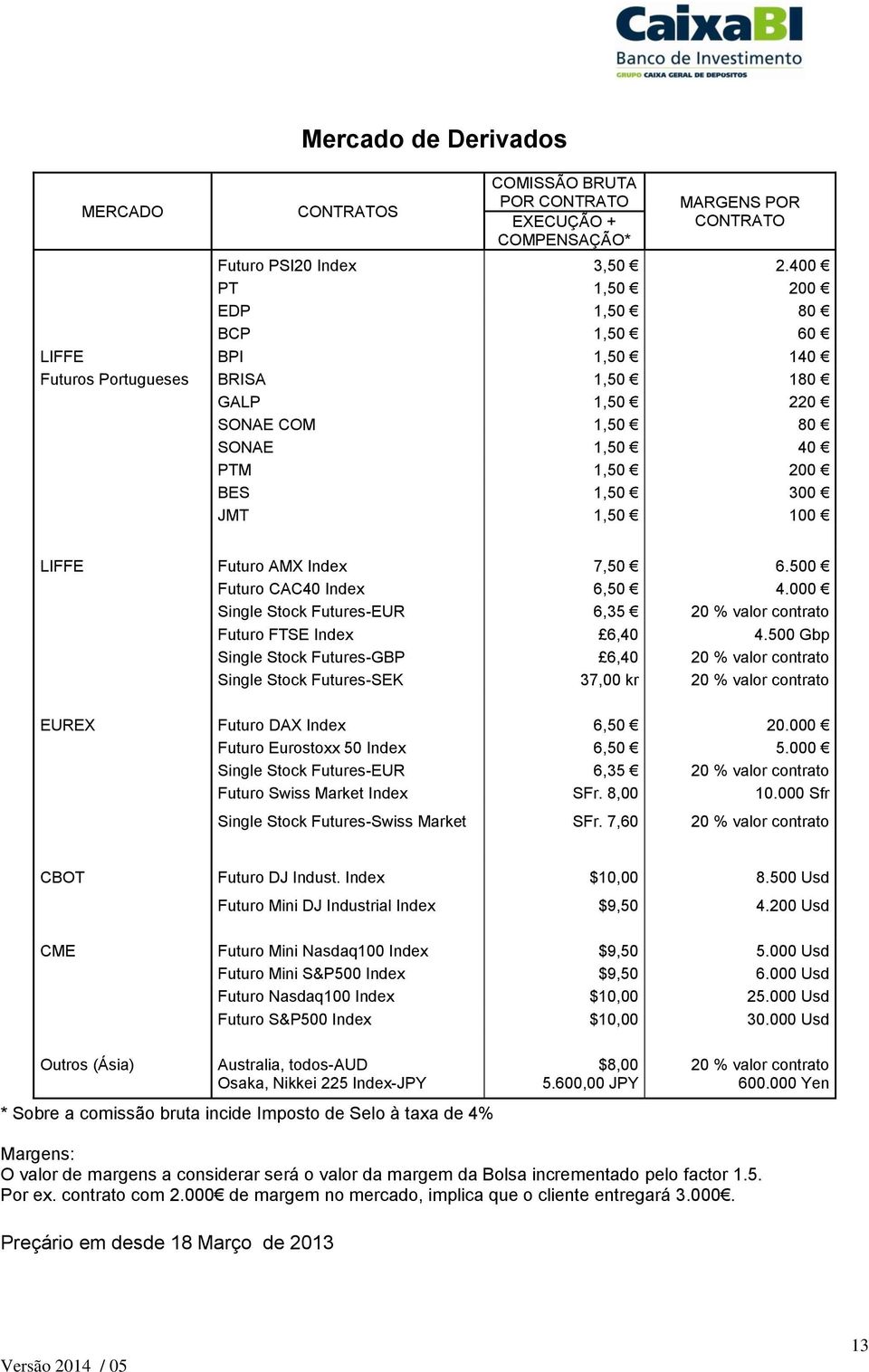 Index 7,50 6.500 Futuro CAC40 Index 6,50 4.000 Single Stock Futures-EUR 6,35 20 % valor contrato Futuro FTSE Index 6,40 4.