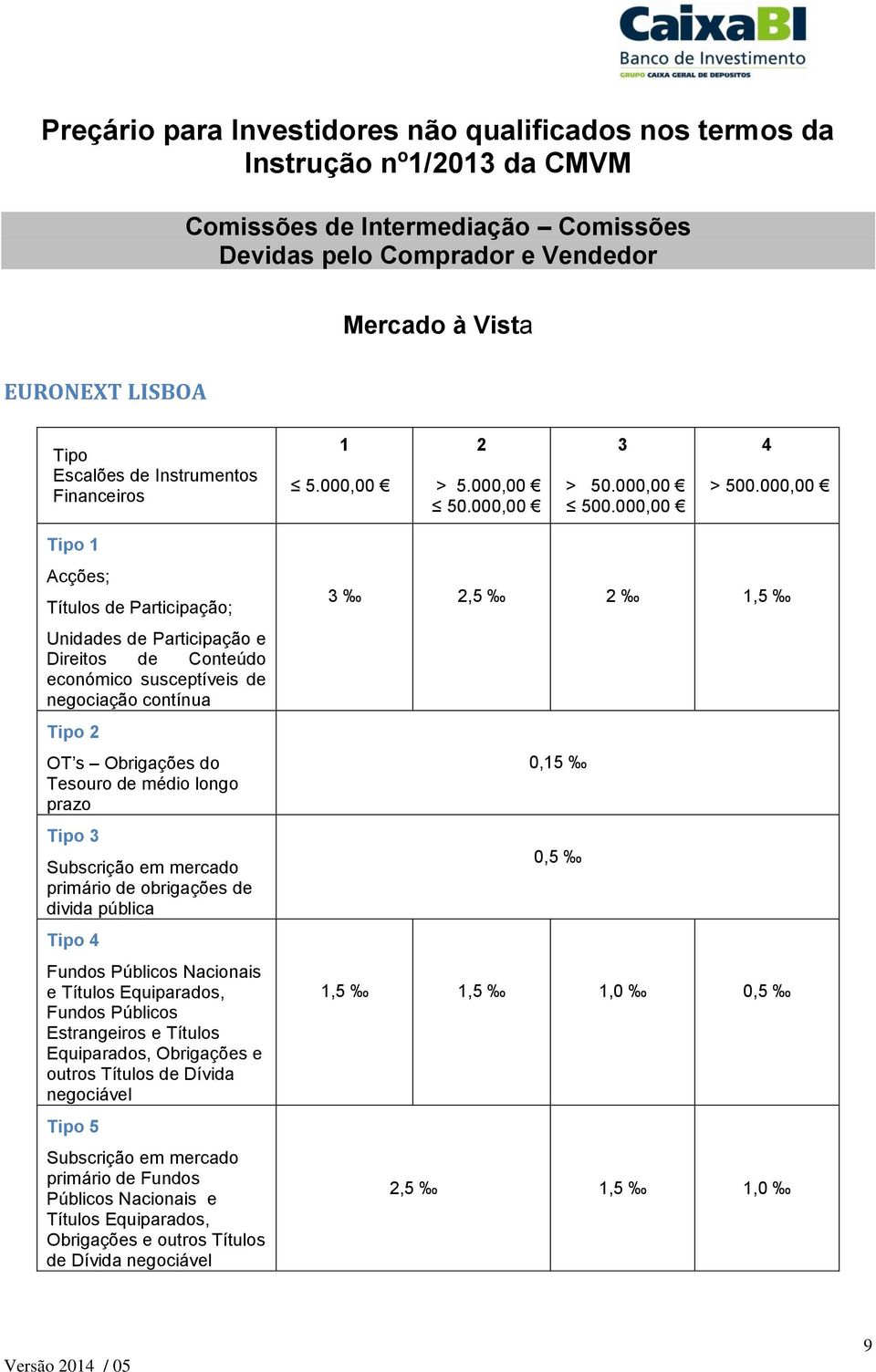 000,00 Tipo 1 Acções; Títulos de Participação; Unidades de Participação e Direitos de Conteúdo económico susceptíveis de negociação contínua Tipo 2 OT s Obrigações do Tesouro de médio longo prazo