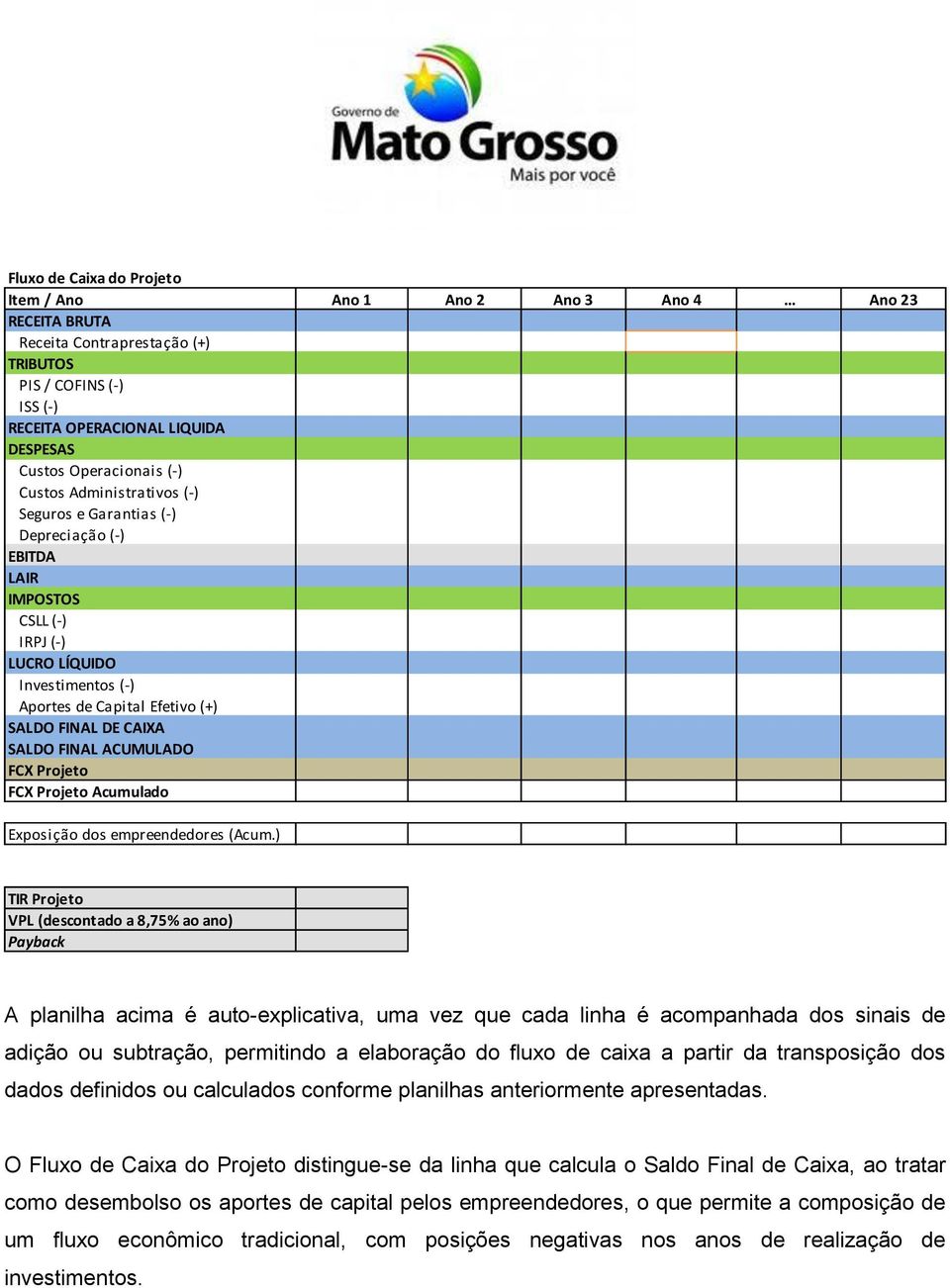 Depreciação (-) EBITDA LAIR IMPOSTOS CSLL (-) IRPJ (-) LUCRO LÍQUIDO Investimentos (-) Aportes de Capital Efetivo (+) SALDO FINAL DE CAIXA SALDO FINAL ACUMULADO FCX Projeto FCX Projeto Acumulado