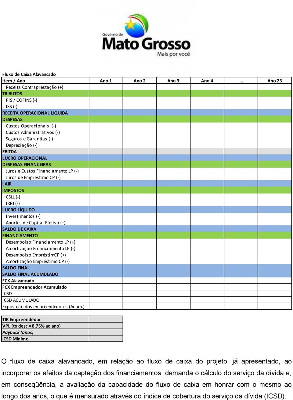 EBITDA LUCRO OPERACIONAL DESPESAS FINANCEIRAS Juros e Custos Financiamento LP (-) Juros de Empréstimo CP (-) LAIR IMPOSTOS CSLL (-) IRPJ (-) LUCRO LÍQUIDO Investimentos (-) Aportes de Capital Efetivo