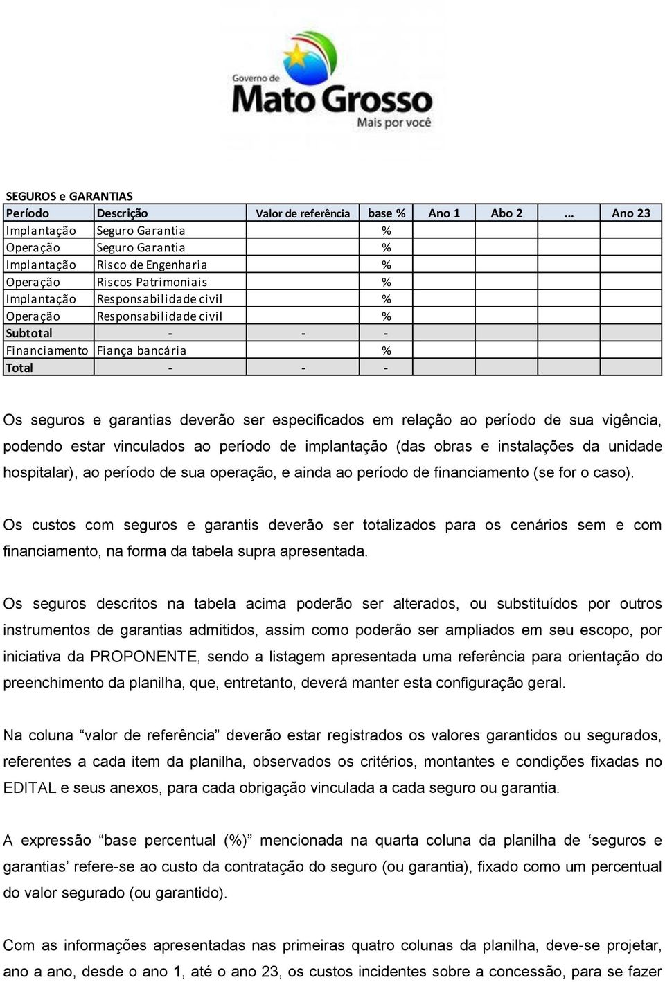 civil % Subtotal - - - Financiamento Fiança bancária % Total - - - Os seguros e garantias deverão ser especificados em relação ao período de sua vigência, podendo estar vinculados ao período de