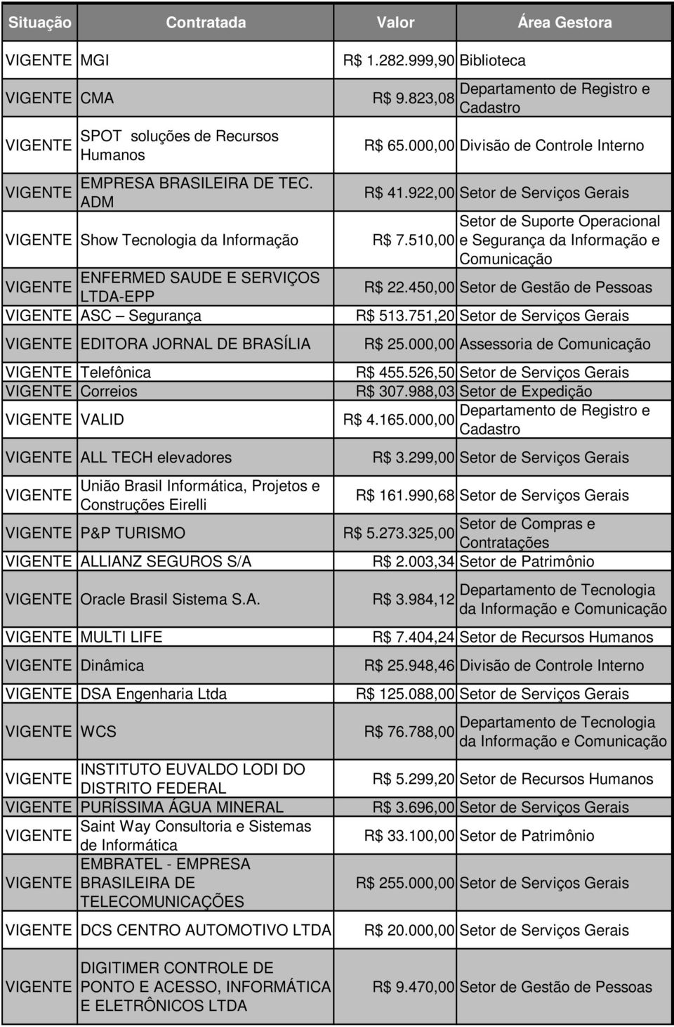 ALLIANZ SEGUROS S/A Oracle Brasil Sistema S.A. MULTI LIFE Dinâmica DSA Engenharia Ltda WCS INSTITUTO EUVALDO LODI DO DISTRITO FEDERAL PURÍSSIMA ÁGUA MINERAL Saint Way Consultoria e Sistemas de